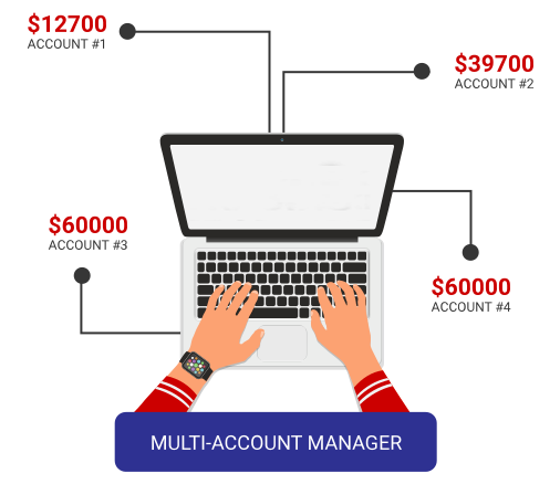 What is a Multi Account Manager?